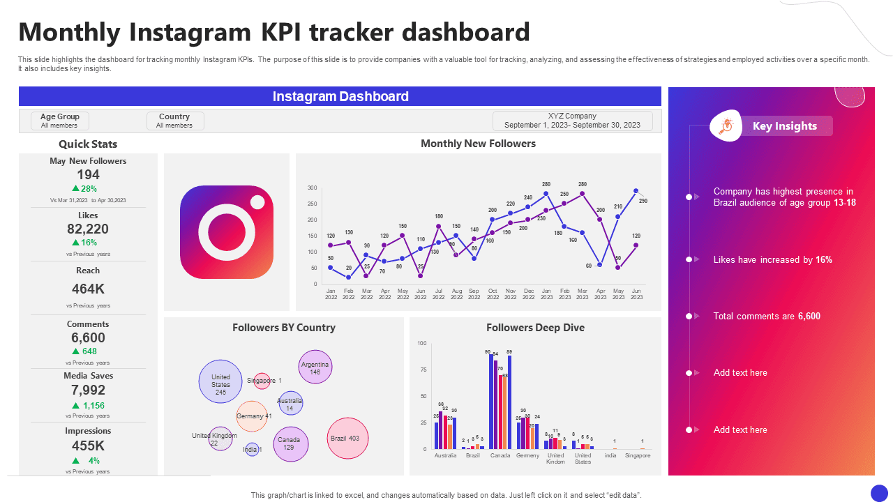 Instagram Campaign Sample