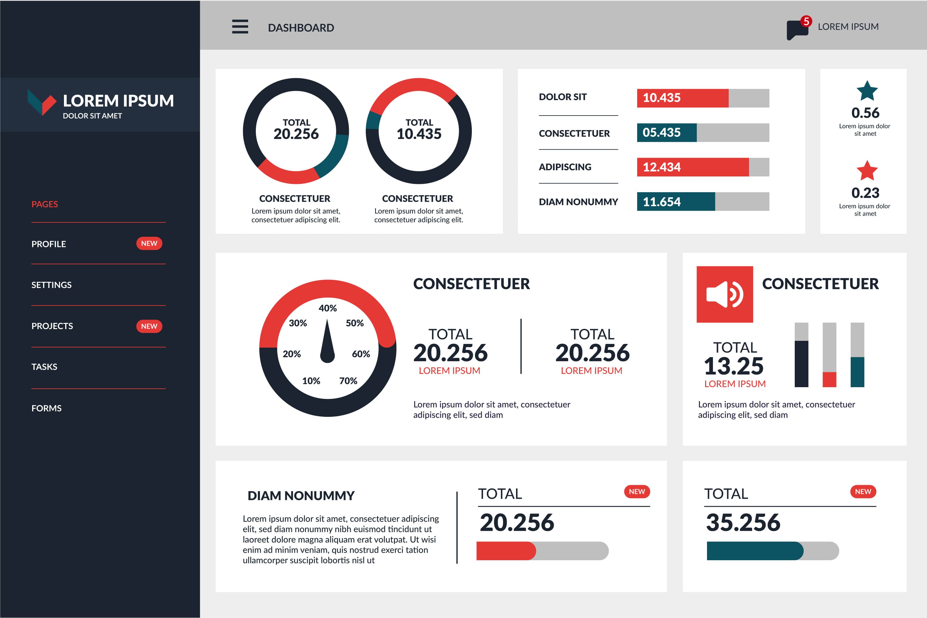 Sample Performance Dashboard